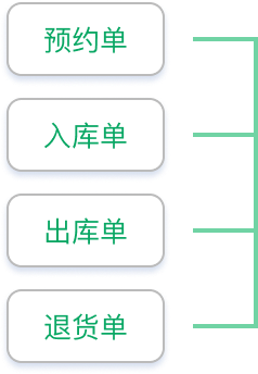 仓储管理系统WMS