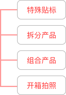 仓储管理系统WMS